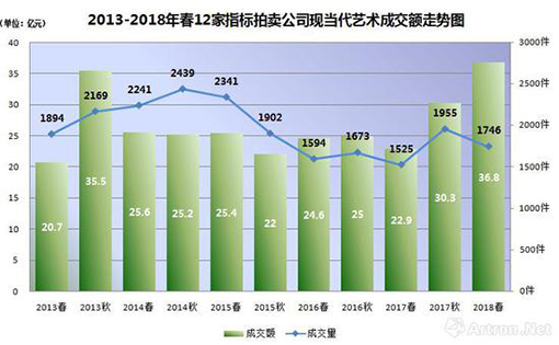 图表-1 2018年春季12家指标公司成交走势图.png