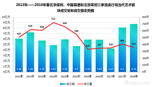 图表-9 中国嘉德、北京保利和北京匡时三家拍卖行成交走势.png